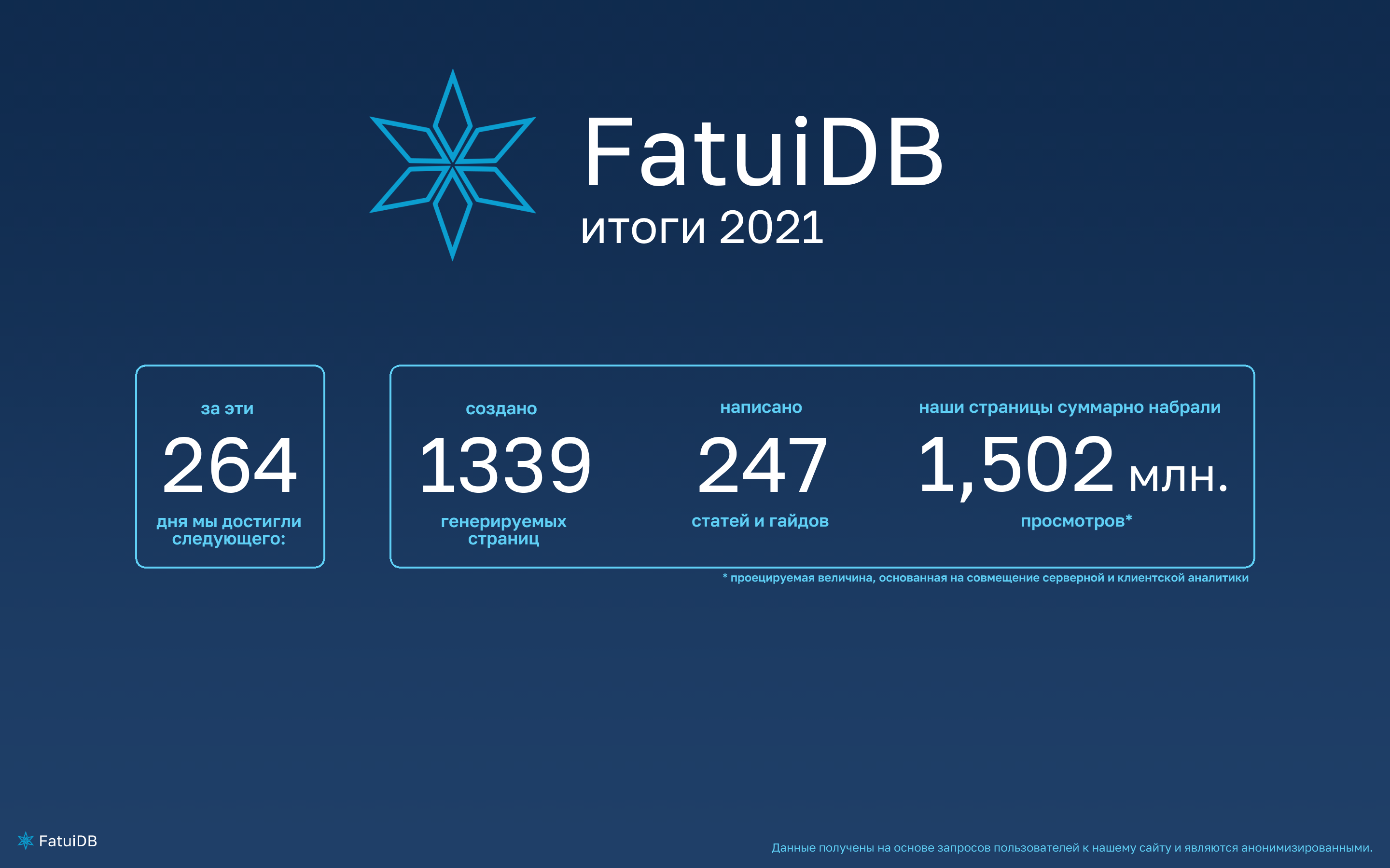 Статистика FatuiDB (2021), Страница 1