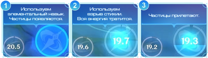 Использование взрыва стихии с минимальным перерывом от элементального навыка