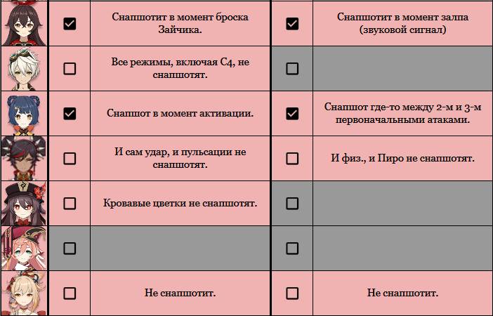 Таблица снапшотов (находится в разработке)